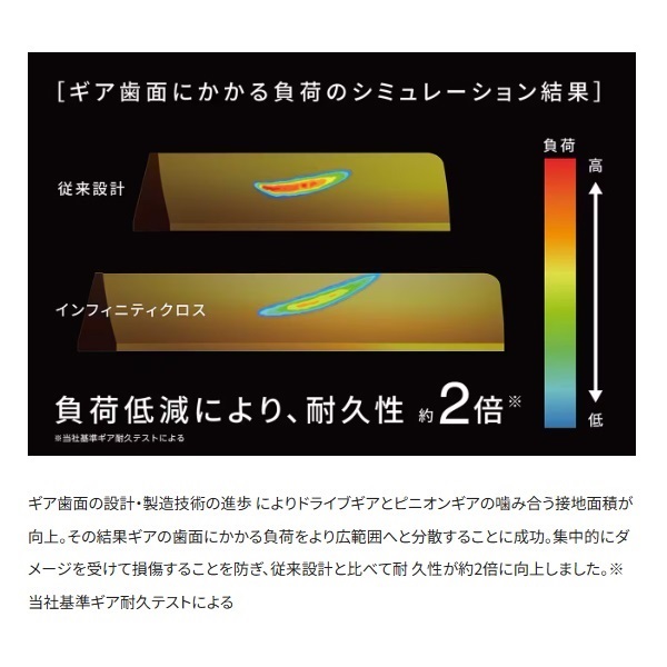 25セフィアXR